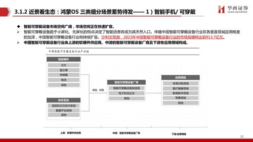 鴻蒙出鞘，劍指生態 華西證券視角下的計算機軟件研發新紀元